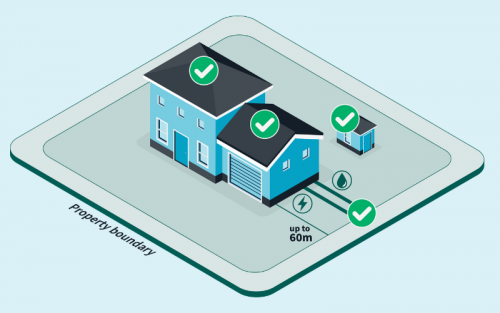 Illustrated graphic showing that home, related buildings and services are covered