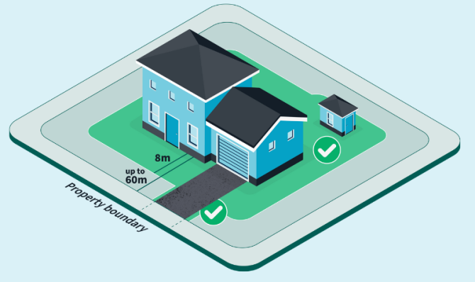 diagram of house and land with a green area highlighting the areas of land that are covered by insurance